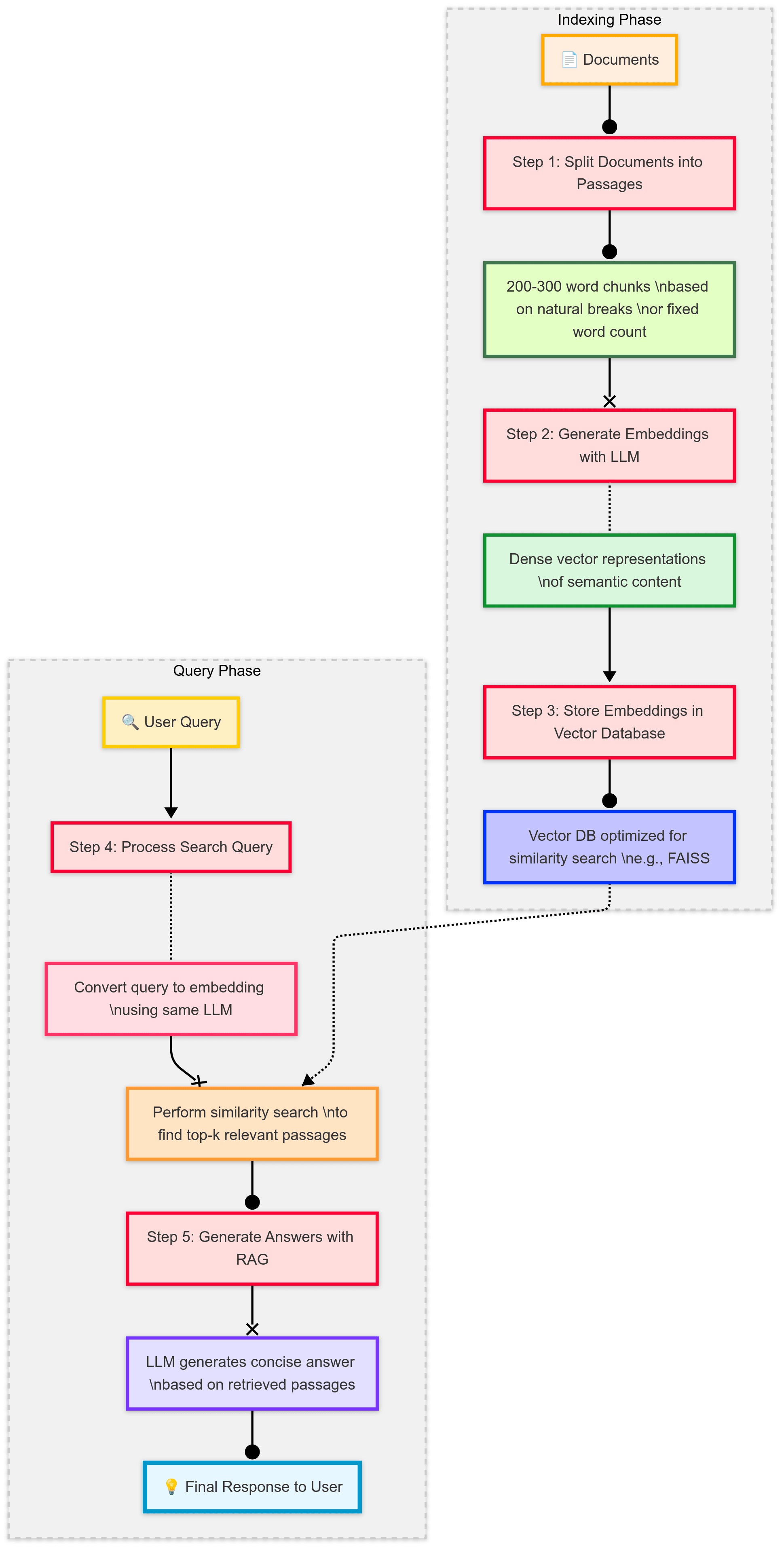Smart indexing with LLMs