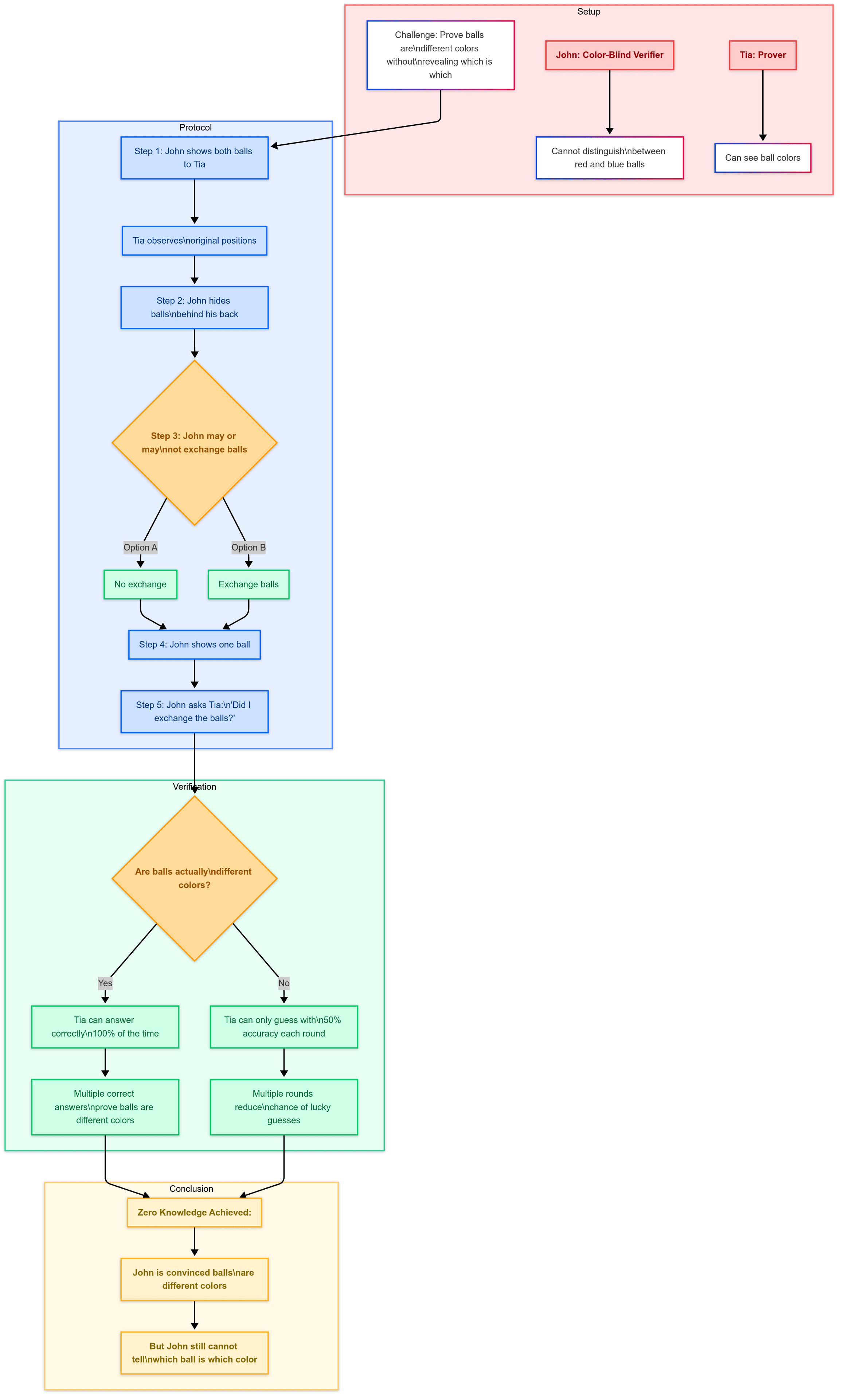 Two balls and the colour blind friend